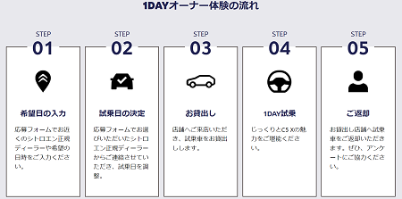 C5X  1DAYオーナー1日体験　絶賛人気！