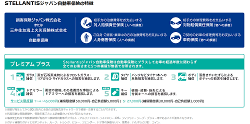 ブランド保険ご紹介