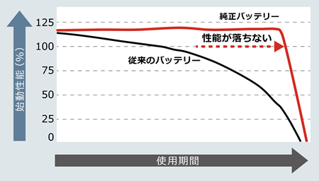 バッテリー交換　アウターキャンペーン②
